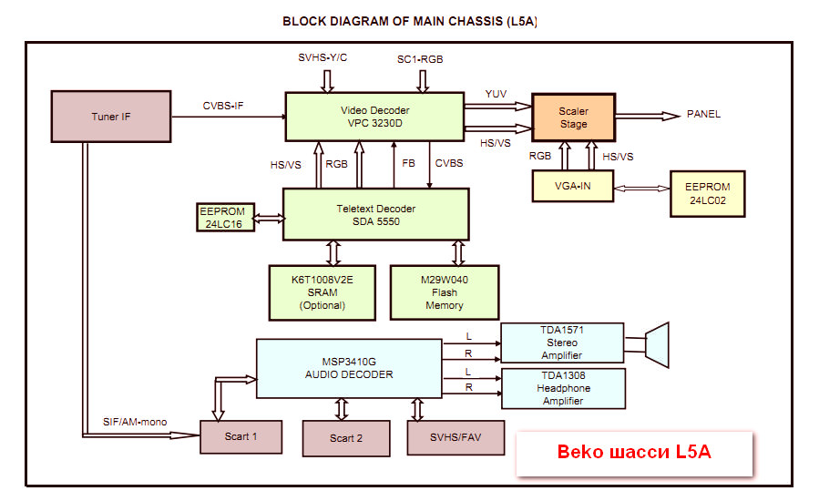 Структурная схема жк телевизора