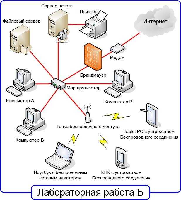 Схема проводного интернета