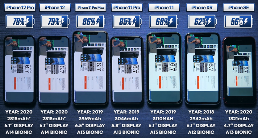 12 iphone какой. Батареи айфонов по моделям. Автономность iphone 12 Pro Max и 12 Pro. Аккумуляторы айфонов сравнение. Сравнение аккумуляторов айфонов всех моделей.