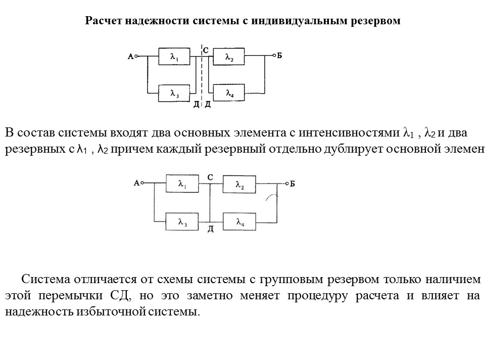 Схема надежности системы