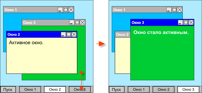 Переключение окон программа. Активное окно. Окно компьютера. Окно программы Windows. Заголовок активного окна.