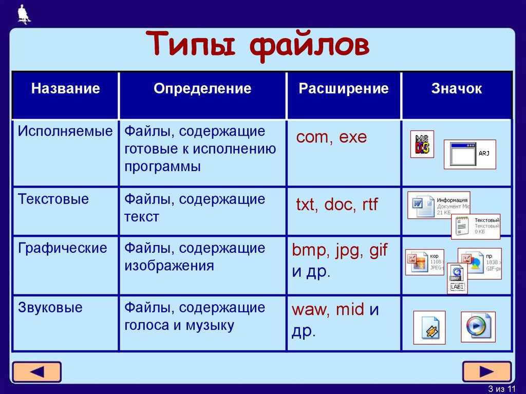 Компоненты текстового описания проекта