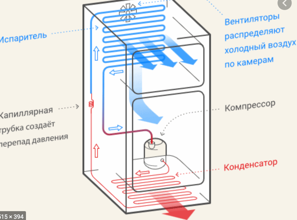 Почему не включается холодильник на газели