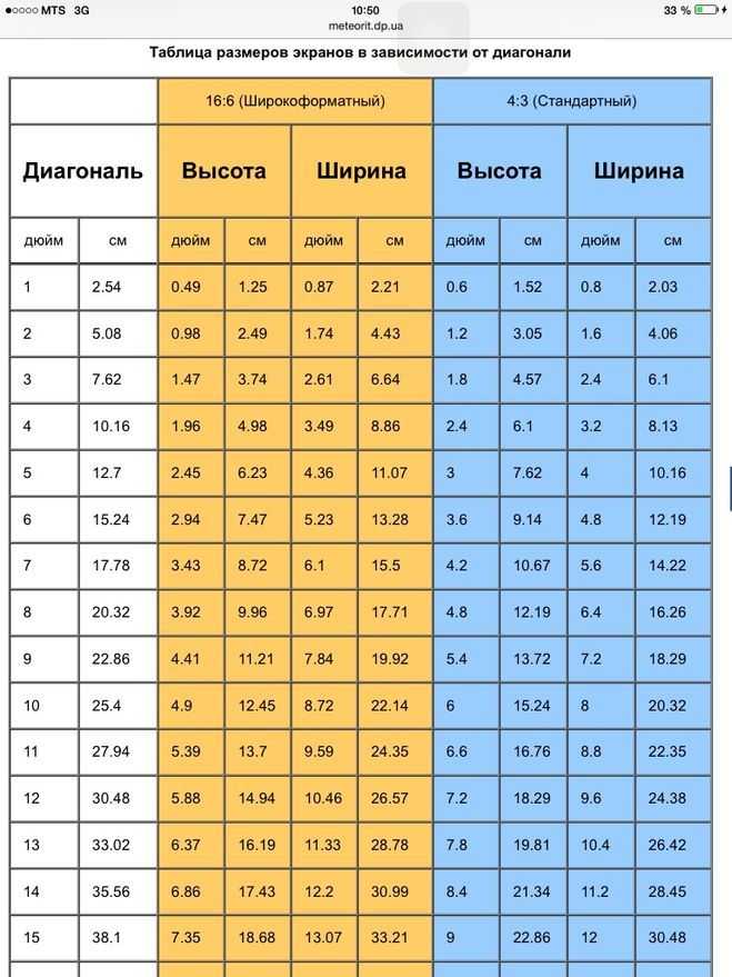 С какого расстояния видны пиксели