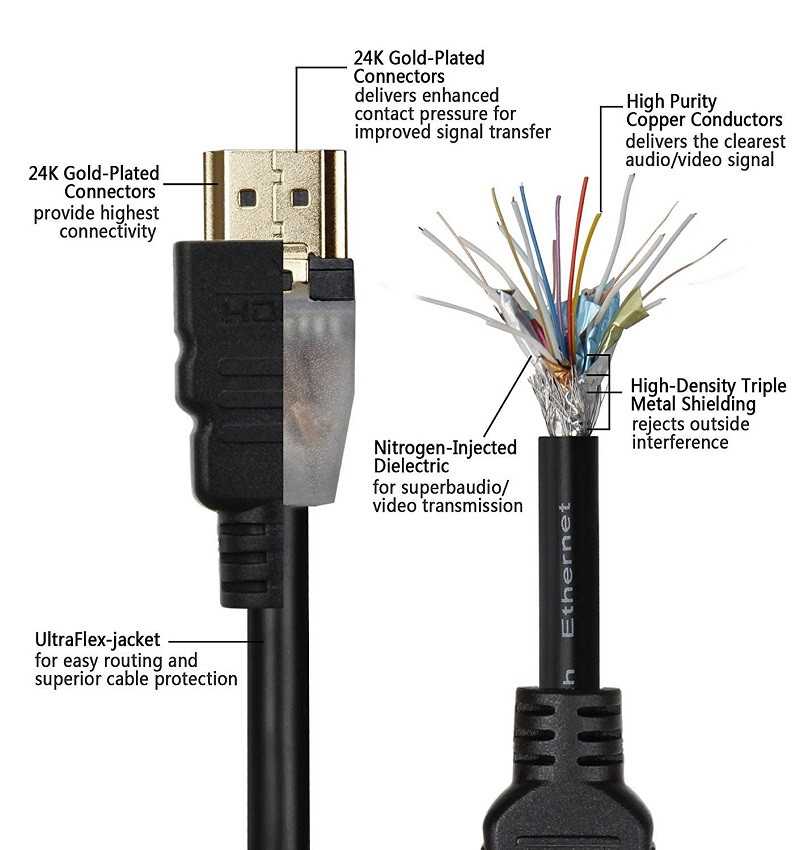 Влияет ли качество hdmi кабеля на качество изображения