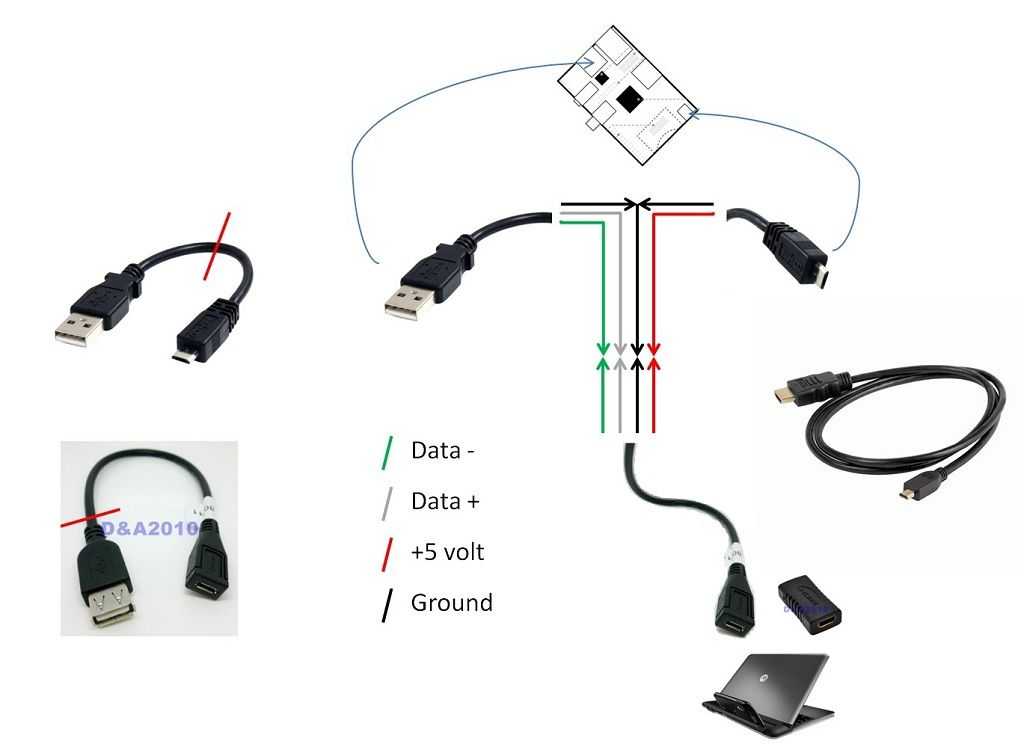 Как передать изображение с телефона на пк с usb