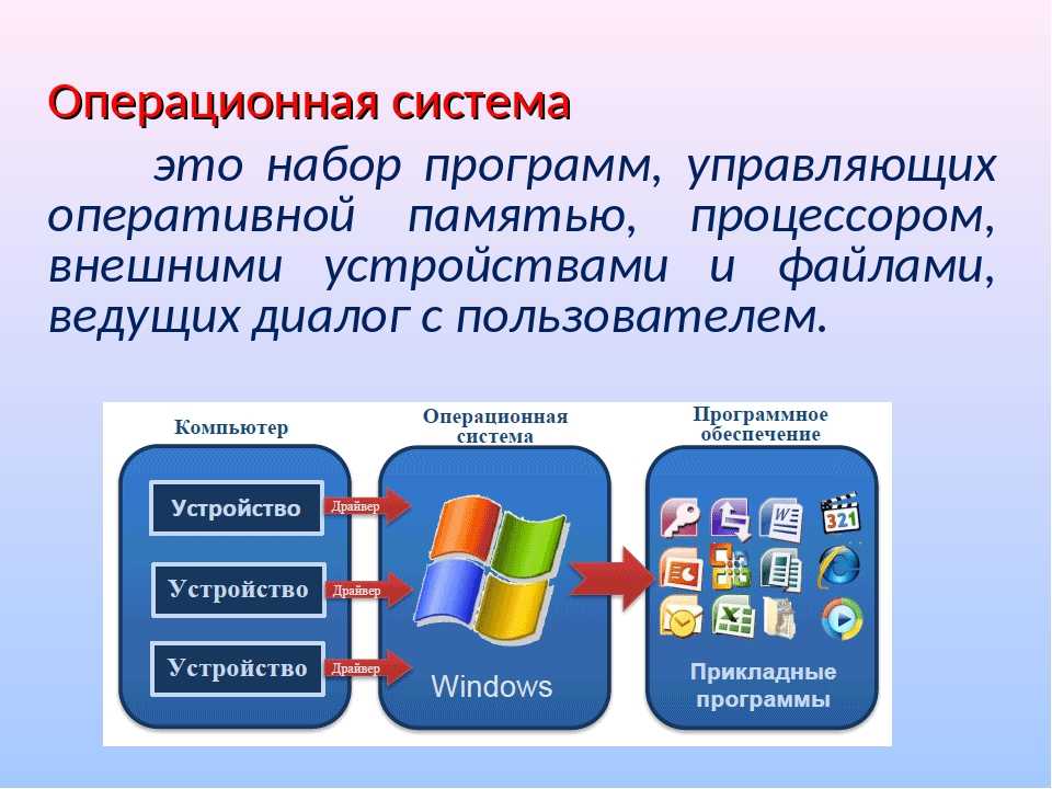Пользователи операционных систем. Операционная система. Оператсиондук система. Операционная система э. Что такоеоператионная система.
