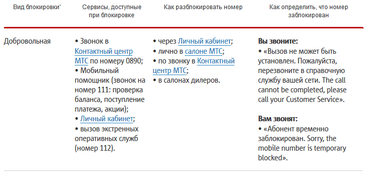 Как заблокировать карту мтс. Как разблокировать номер МТС. Как разблокировать сим карту МТС. Как разблокировать абонента МТС. МТС заблокирован номер как разблокировать.