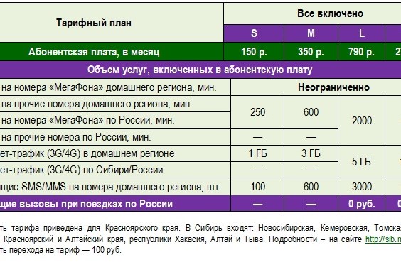 Узнать тариф нс. Тарифный план. Тарифные планы МЕГАФОН. Подобрать тариф МЕГАФОН по параметрам. МЕГАФОН 3.0 тариф.