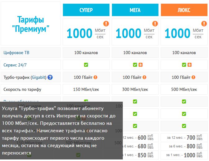 Интернет 300 рублей. 1000 Мбит/с. Интернет 300 Мбит/с. Интернет 1000 Мбит. 1000 Мбит в МБ.