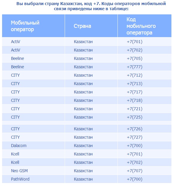 Телефонный план нумерации казахстана
