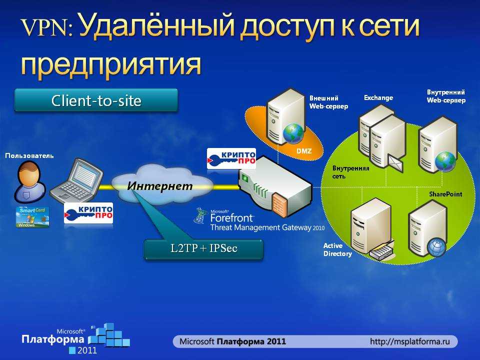 Обеспечивать доступ к пирогу