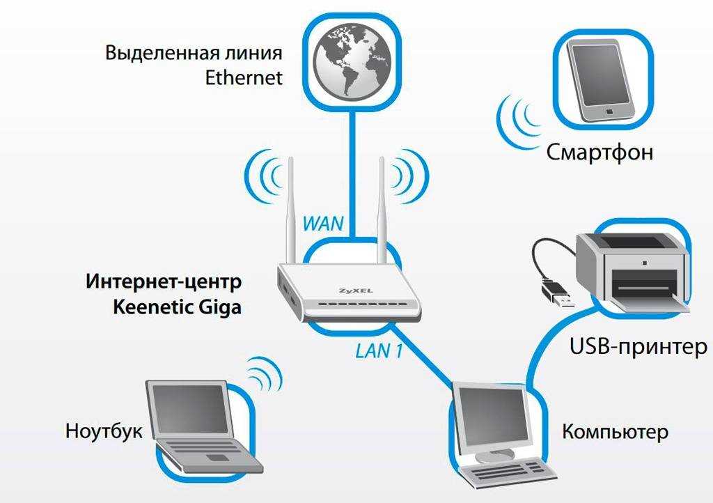 Схема проводного интернета