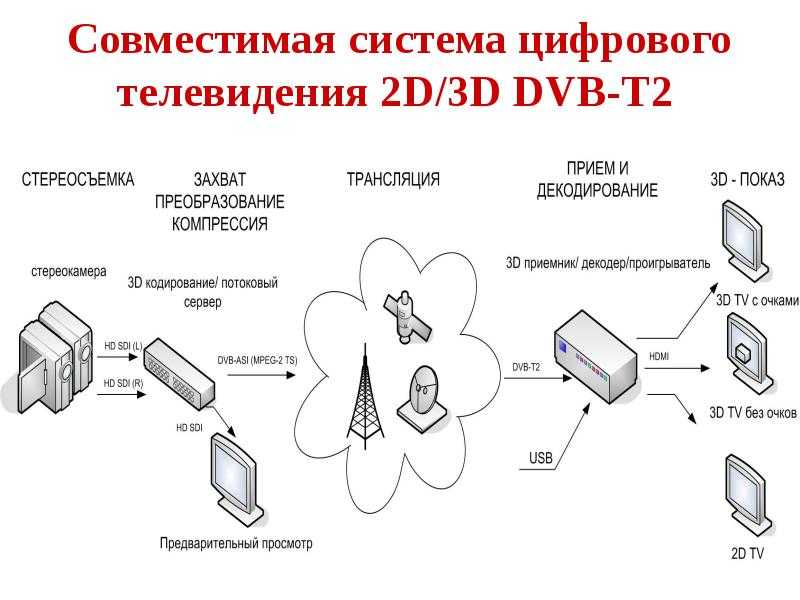 Как работает телевизор схема