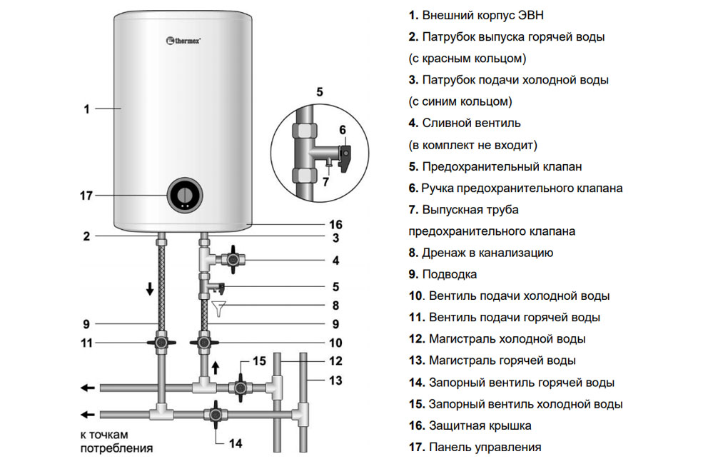 Схема водонагревателя термекс 50