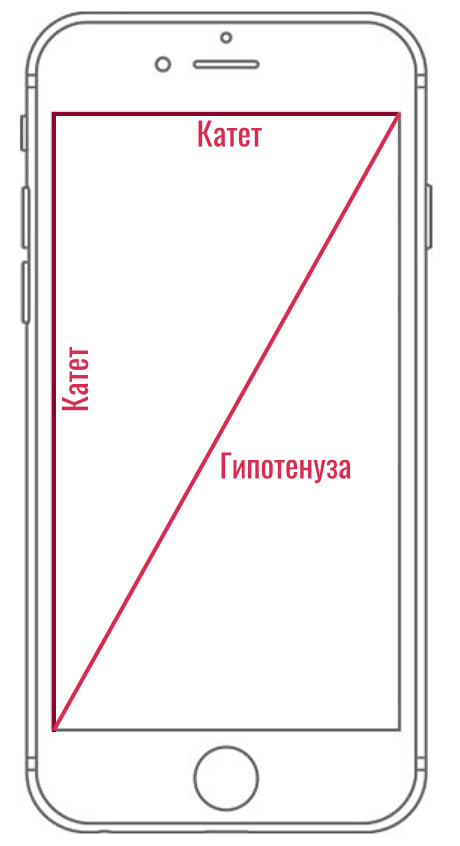 Размеры через телефон