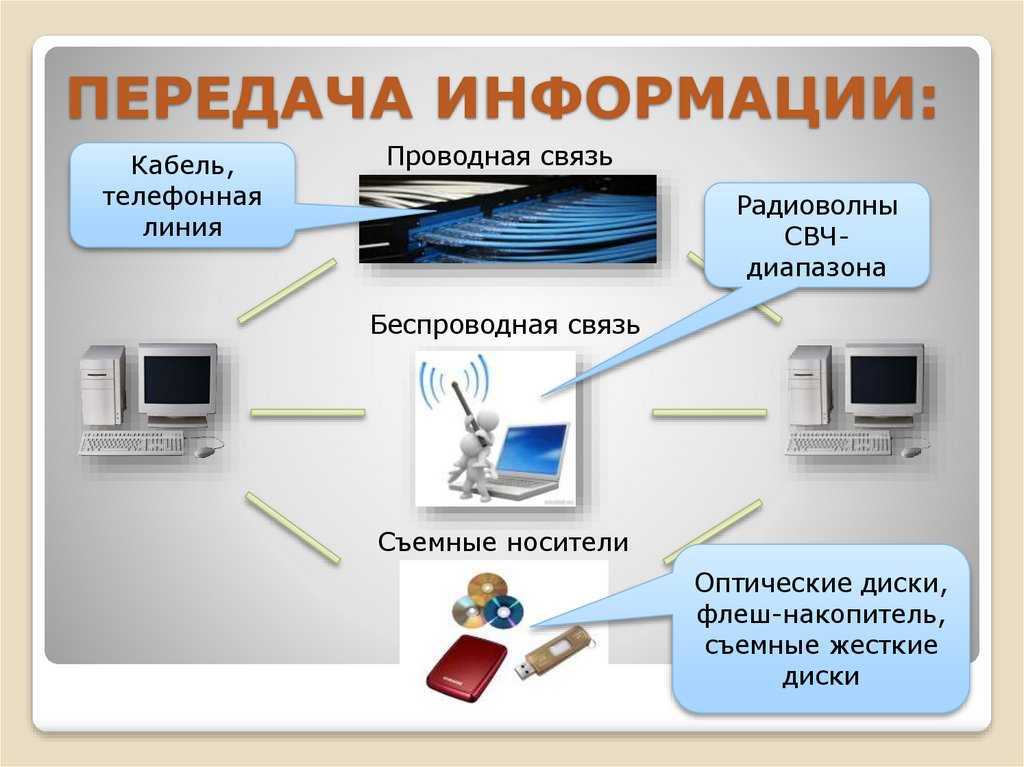 Электронный рисунок как называется