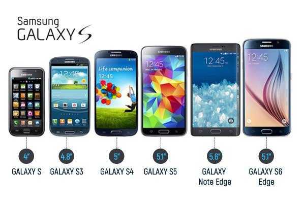 Год выпуска самсунг галакси. Самсунг галакси s линейка смартфонов. Самсунг галакси Эволюция. Самсунг вся линейка Galaxy s. Самсунг Гэлакси а04s.