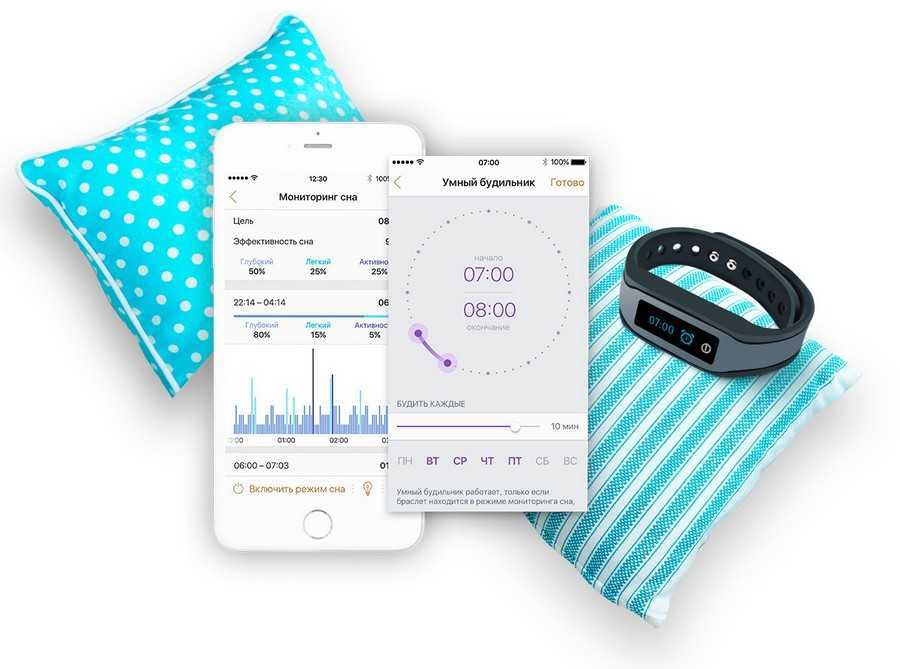 Как браслет определяет сон. ONETRAK b020. Браслет ONETRAK b020. Отслеживание сна. Умный будильник для сна.