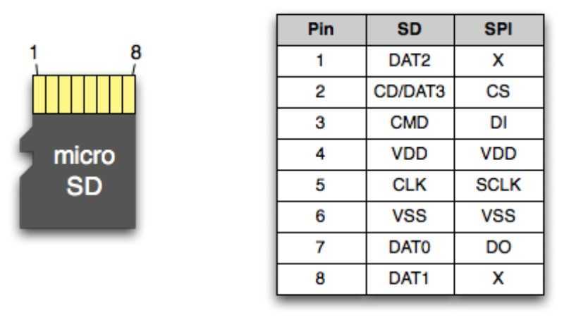 Как подключить sd карта