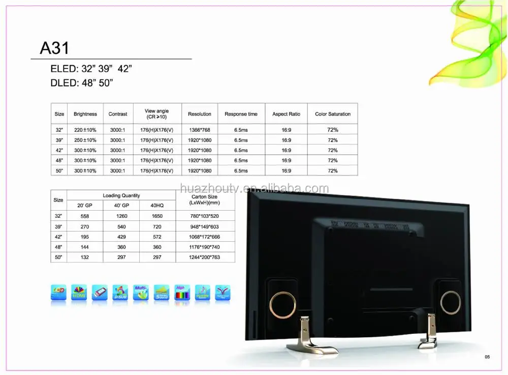 Телевизор 32 дюйма сколько см в ширину. Диагональ телевизора в см и дюймах таблица. Размеры телевизоров в зависимости от диагонали. Телевизор для кухни Размеры. Телевизор 50 дюймов Размеры.
