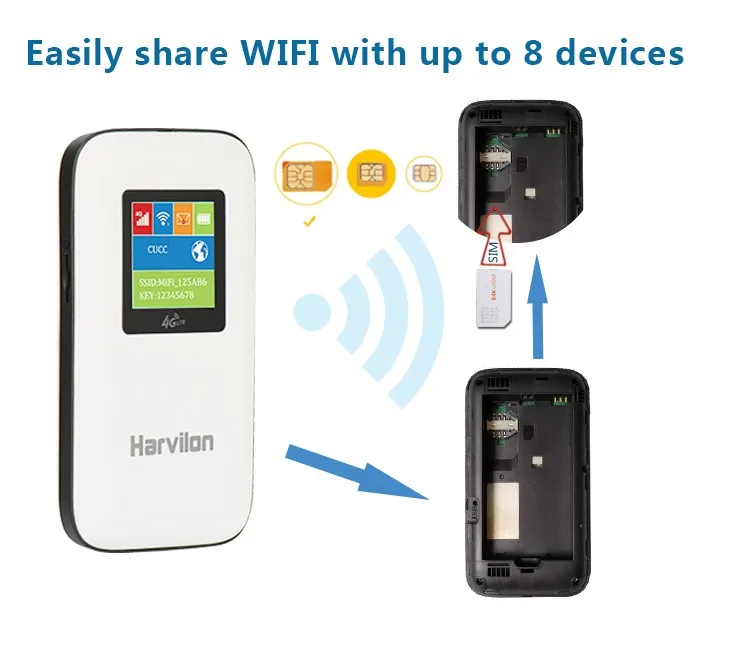 Купить 4g роутер wifi sim. GSM роутер 4g WIFI для дачи. Мобильный 4g Wi-Fi роутер с SIM картой. Мобильный модем 4g Router 2 SIM Card. Мобильный роутер Wi-Fi 4g LTE SIM карманный.