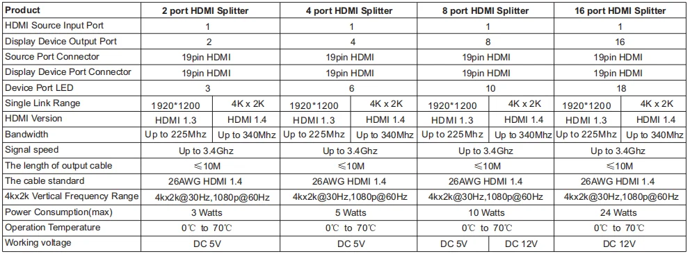 X2 kx 4. Пропускная способность DVI HDMI DISPLAYPORT. HDMI 2.1 пропускная способность. HDMI пропускная способность Hz. HDMI DISPLAYPORT таблица.