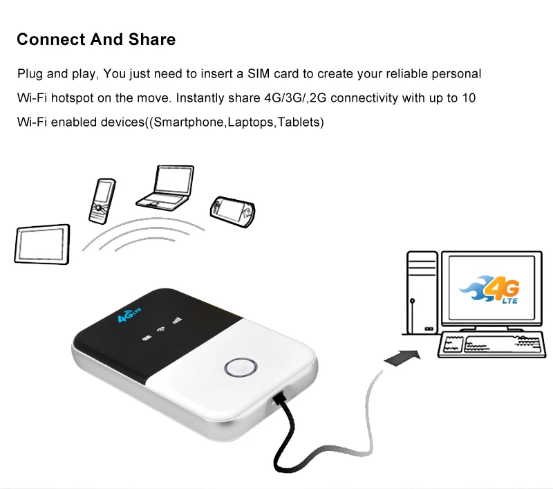 Модем 4g wifi под сим карту. WIFI Router с сим картой 4g. Роутер с сим картой 4g лте. Мобильный 4g Wi-Fi роутер с SIM картой. Мобильный роутер 4g с WIFI под сим карту.