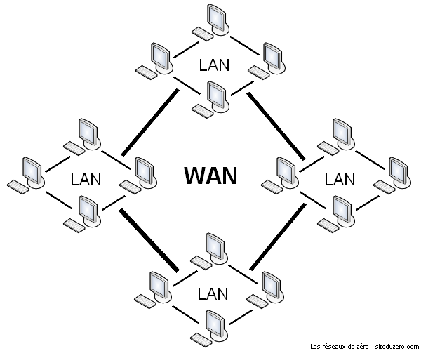 Lans vs. Гнездо Wan в роутере схема. Сети lan Wan. Глобальная сеть Wan. Роутер Ван Лан.