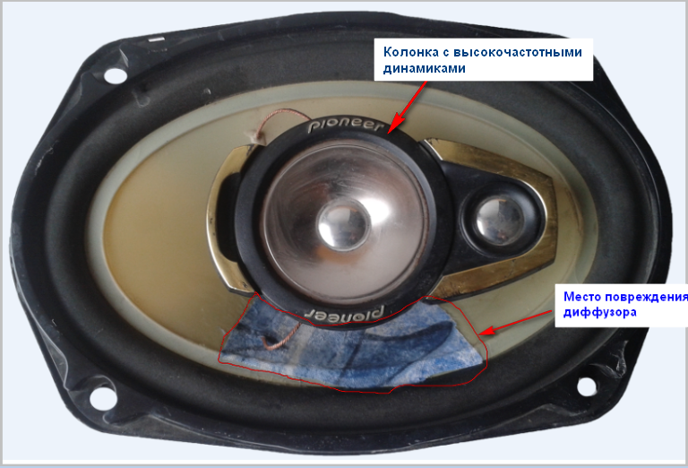 Неисправности колонок. Колонки музыкальной динамик диффузор. Строение динамика колонки. Строение автомобильной колонки. Конструкция колонок для динамиков.