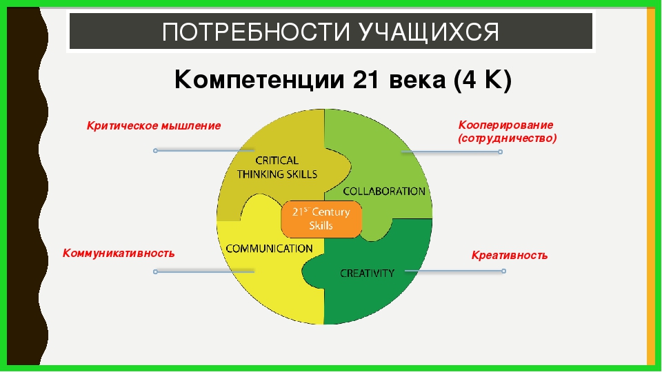 Схема выдвижения не является плодом творческой мысли автора