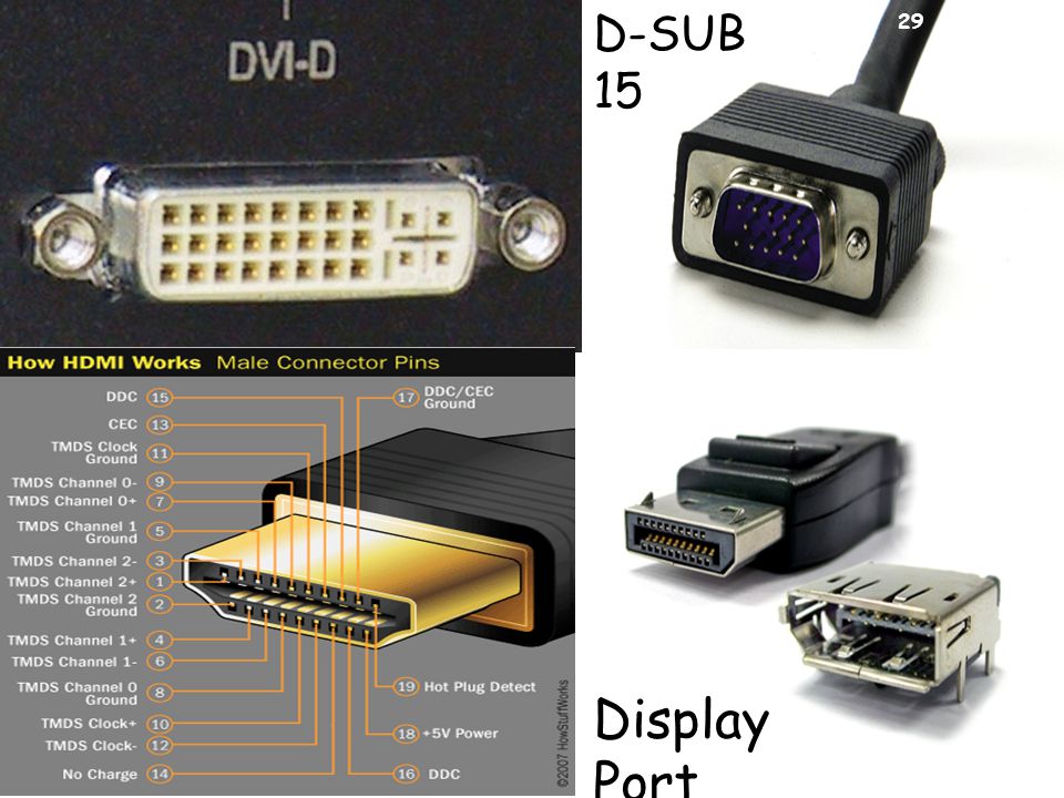 Через displayport нет изображения