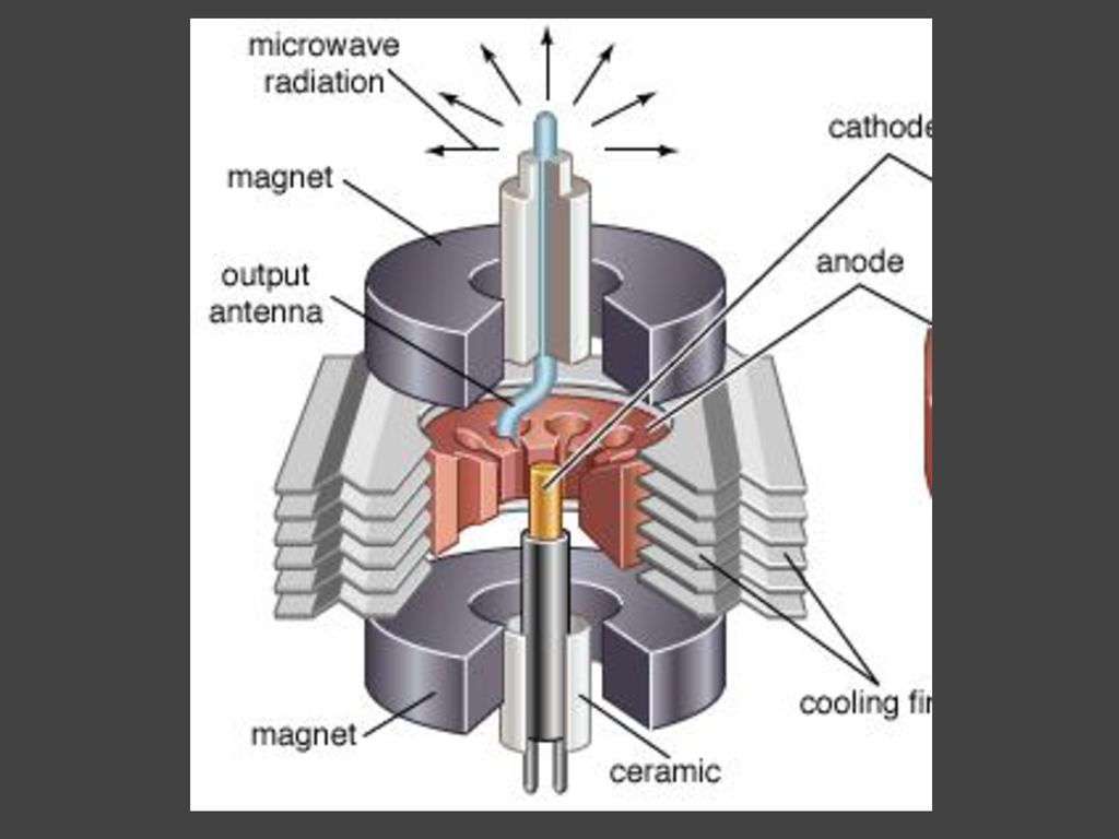 Магнетрон принцип действия рисунок