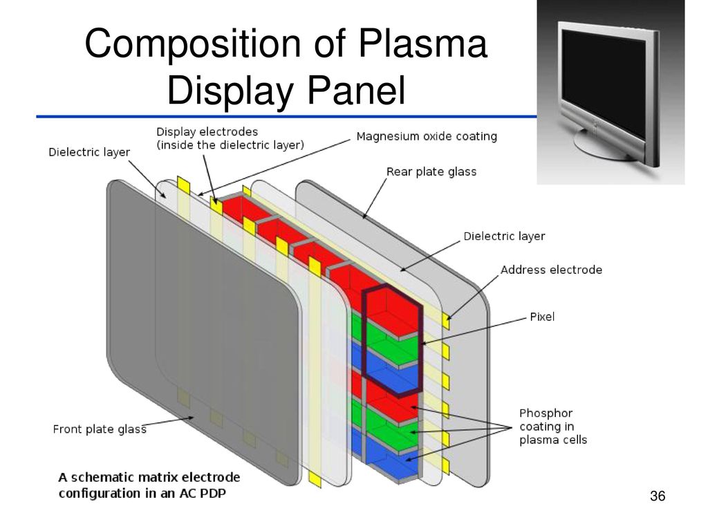 Принцип работы плазменного телевизора проект