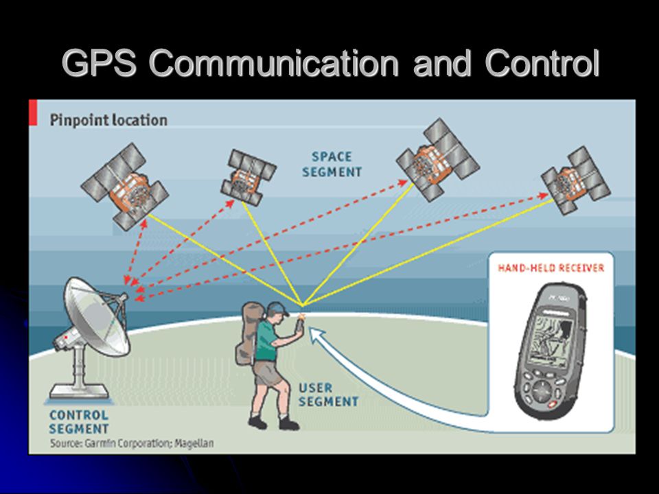 Карта сигнала gps