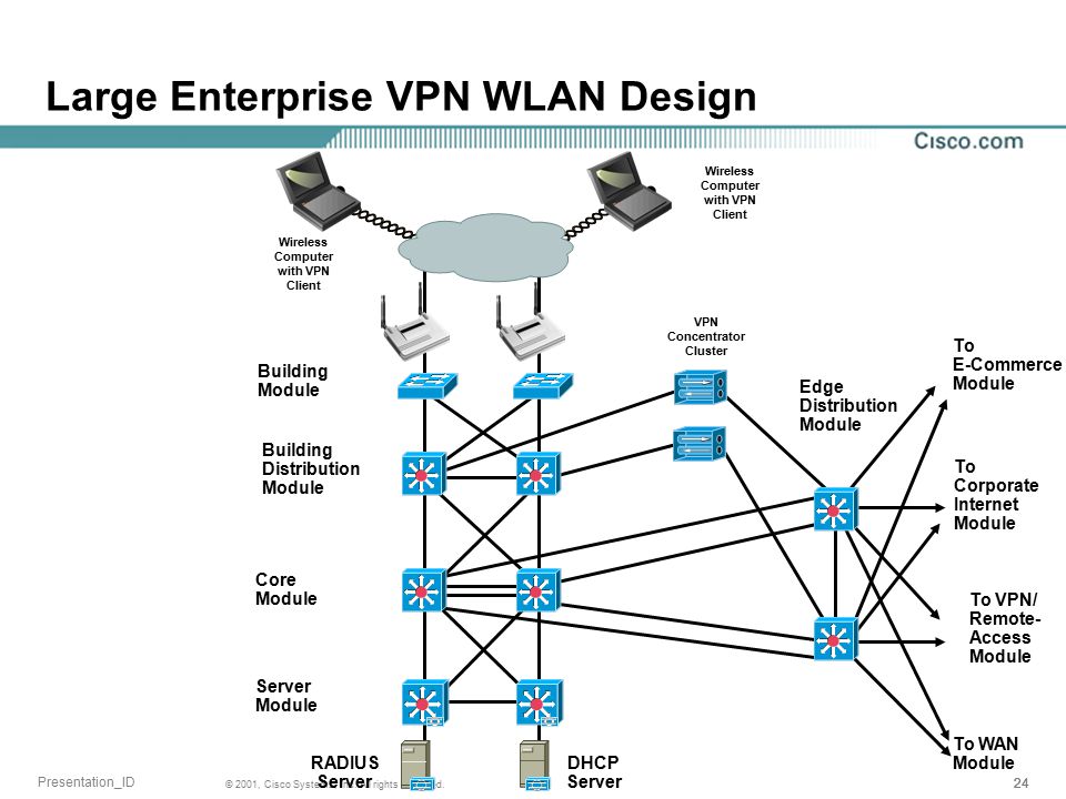 Что значит wlan. WLAN как работает. WLAN схема.