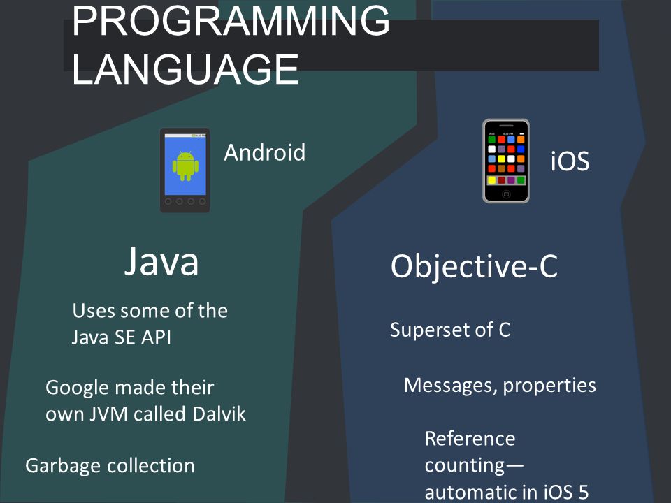 На чем писать приложения для android. Языки программирования для андроид. Языки для разработки мобильных приложений. Языки разработки Android приложения. Андроид разработка языки программирования.