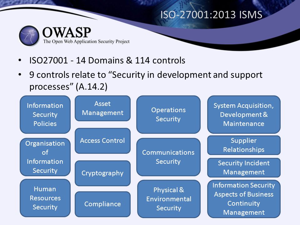 Iso стандарт информационная безопасность. ISO 27001. ISO 27001:2013. ISO/IEC 27001:2013. ИСО 27001 домены.