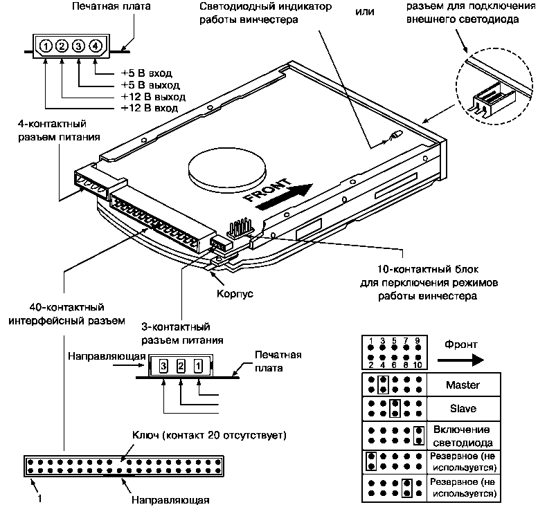 Схема ssd диска