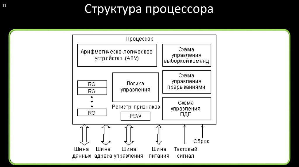 Диаграмма пути который проходит запрос на прерывание в аппаратном обеспечении и в ядре