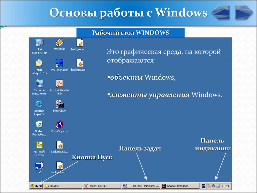 Назовите элементы управления. Операционная система Windows. Элементы рабочего стола. Операционная система ОС виндовс. Элементы рабочего стола компьютера.
