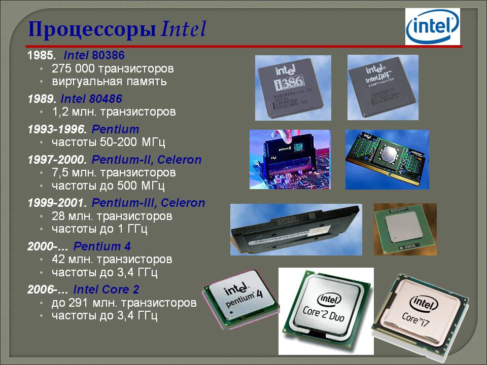 История процессора презентация