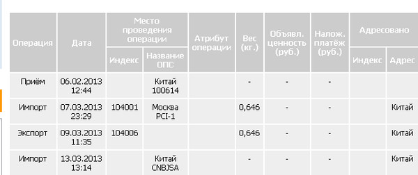 Новосибирск москва посылка сколько стоит. Посылка из России в Китай. Отправка посылки в Китай. Отправить посылку в Китай.
