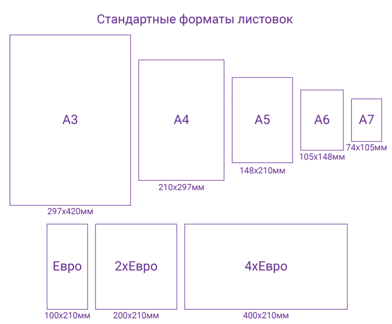 В каком формате меньше весит картинка