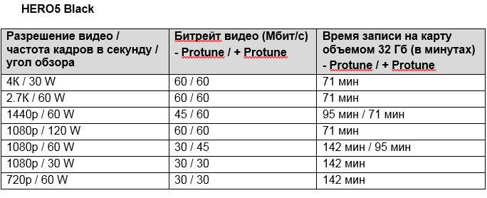 Сколько весит видео. На сколько времени хватает карты памяти 32 ГБ В видеорегистраторе. Видеорегистратор время записи. Время записи на карту памяти.