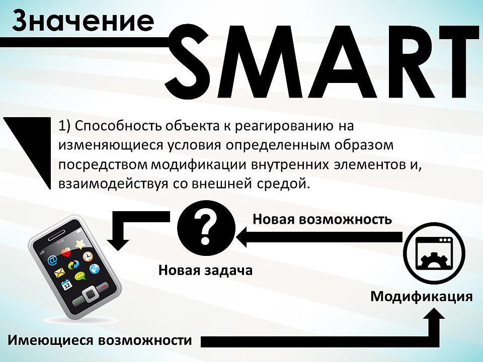 Смарт русский язык. Что значит Smart. Smart значение слова. Значимость по смарт это. Смарт что означает это слово.