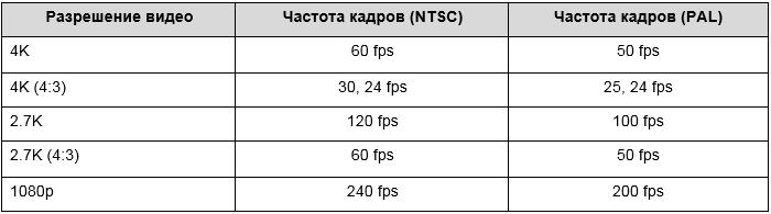 Максимальная частота кадров