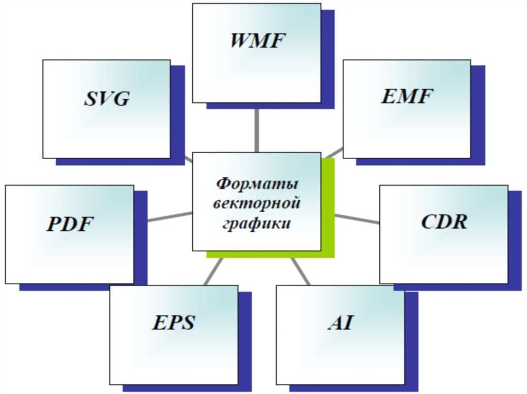 Растровые форматы графических изображений