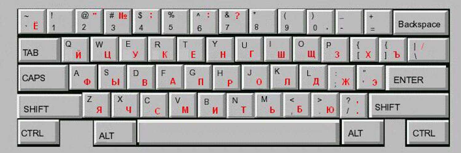 Клавиатура англо русская раскладка фото