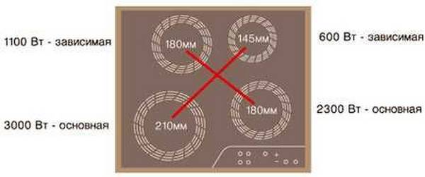 Мощность индукционной плиты. Мощность индукционной плиты энергопотребление. Расход электроэнергии индукционной плиты. Индукционная плита потребление электроэнергии. Мощность потребления электроэнергии индукционной плиты.